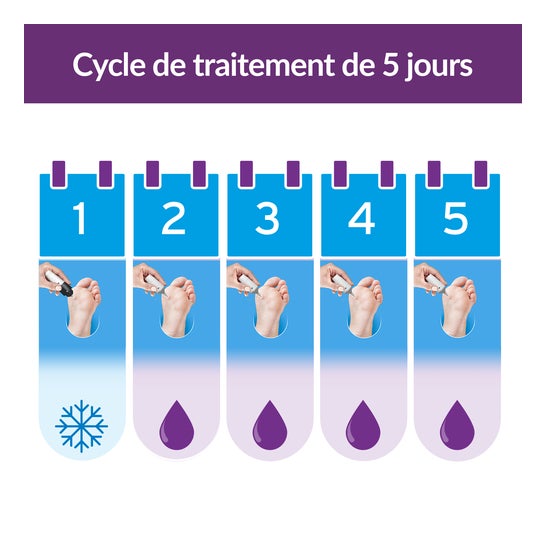 Excilor Traitement Des Verrues 2en1 Stylos