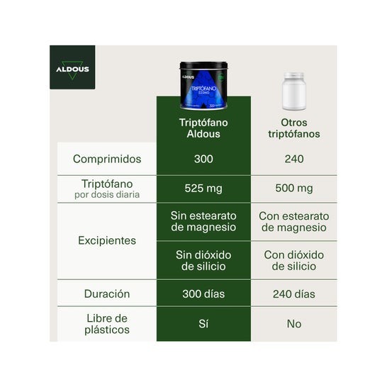 Aldous Bio Triptófano Puro Aldous 300 Comprimidos