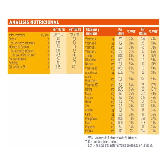 Meritene Fuerza Y Vitalidad Drink Pack Vainilla 6 U X 125 Ml