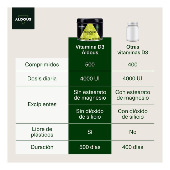 Aldous Vitamina D3 4000 Ui 500comp