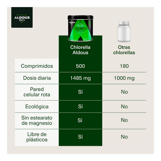 Aldous Labs Chlorelle Biologique 600 comprimés