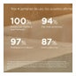 Foto Ultra 100 ISDIN Active Unify Fusion Fluid SPF50+ 50ml