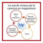 Mag 2 24H Magnésium Marin 2x60 Comprimés