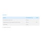 Nutergia Ergyclean 120g
