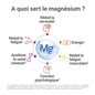 Mag 2 24H Magnésium Marin 120 Comprimés