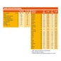 Meritene Pack Boisson Vanille 12x125ml