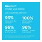 Bexident Gencives Dentifrice Usage Quotidien CPC + Cymenol 2x125ml