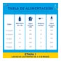 Enfamil Premium Complete 1 2x800g