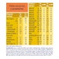 Nestlé Resource purée de dinde, riz et carottes 300g