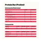 Nutrisport Pack Barre Protéinée Noisette Praline 24x44g