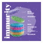 Upsa Nourish Immunité 7En1 30 Gummies