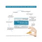 Granions Décontractant Musculaire 30 Ampoules