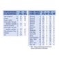 Nestlé Resource Puree Hake Bechamel 300g