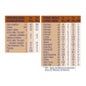 Nestlé Resource Veal Garden Puree 300g