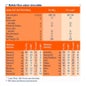Meritene Fibre shakes saveur chocolat 14 enveloppes